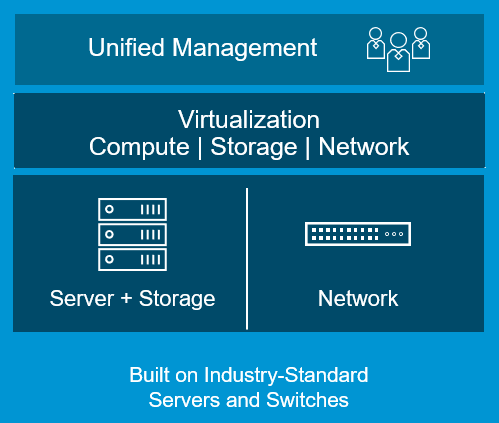 End To End Management HCI