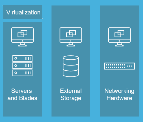 End To End Management virtualization